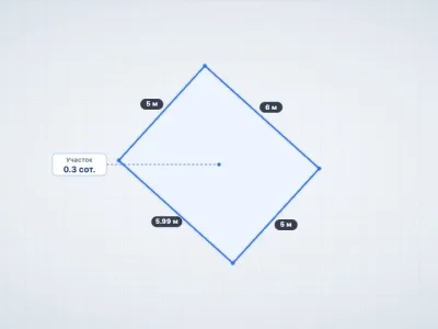 Участок 0.3 сот. Малоэтажная жилая застройка, Алушта — миниатюра 2