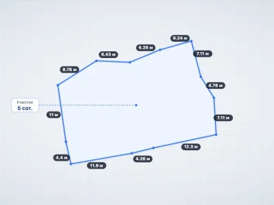 Участок 5 сот. ИЖС, Изобильное — миниатюра 6