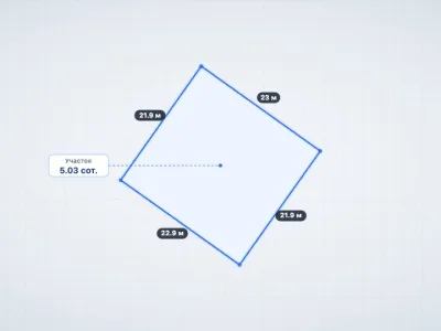 Участок 5.03 сот. ИЖС, Лучистое — миниатюра 2